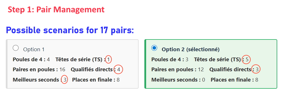 sénarios appariement padel